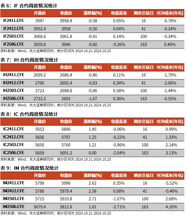 【光大金工】上涨斜率或改变，密切关注量能变化——金融工程市场跟踪周报20241110-第16张图片-008彩票