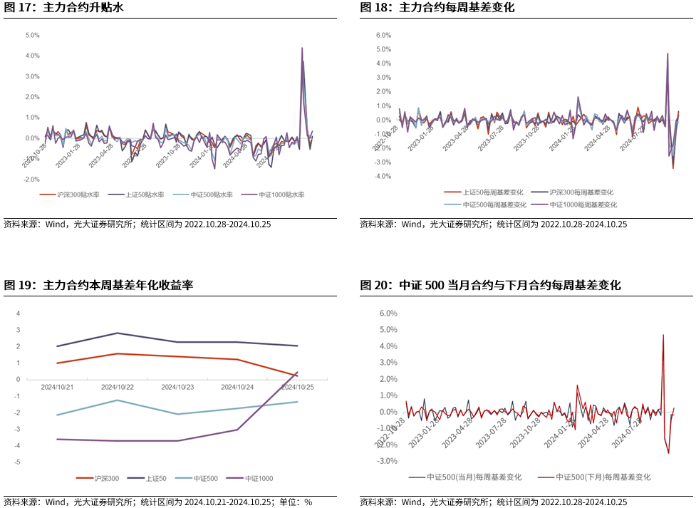 【光大金工】上涨斜率或改变，密切关注量能变化——金融工程市场跟踪周报20241110-第17张图片-008彩票