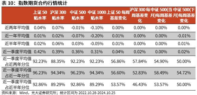 【光大金工】上涨斜率或改变，密切关注量能变化——金融工程市场跟踪周报20241110-第18张图片-008彩票