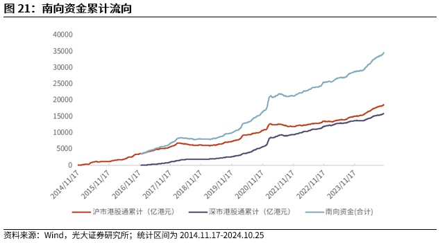 【光大金工】上涨斜率或改变，密切关注量能变化——金融工程市场跟踪周报20241110-第19张图片-008彩票