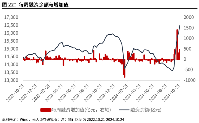 【光大金工】上涨斜率或改变，密切关注量能变化——金融工程市场跟踪周报20241110-第20张图片-008彩票