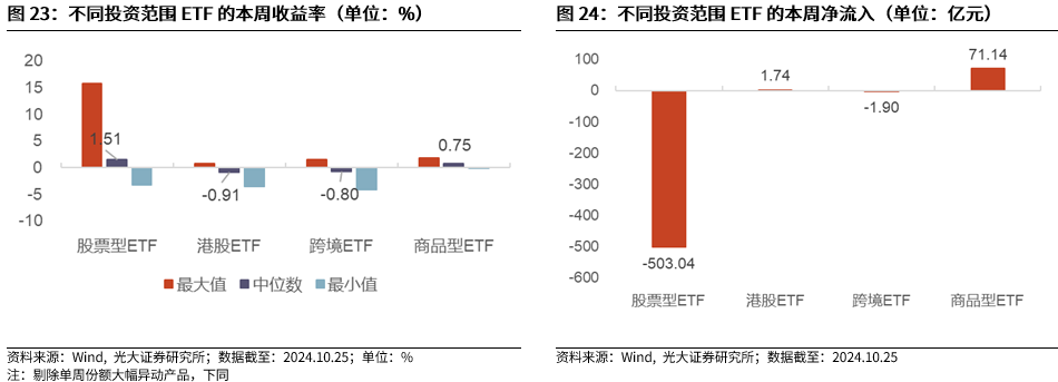 【光大金工】上涨斜率或改变，密切关注量能变化——金融工程市场跟踪周报20241110-第21张图片-008彩票