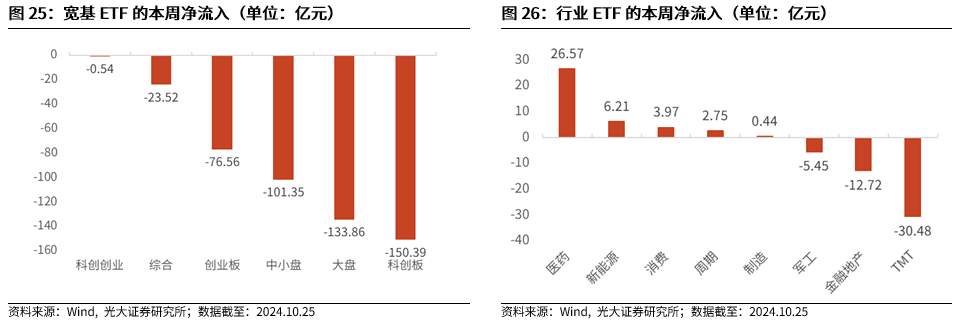 【光大金工】上涨斜率或改变，密切关注量能变化——金融工程市场跟踪周报20241110-第22张图片-008彩票