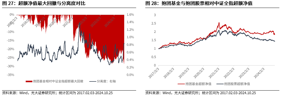 【光大金工】上涨斜率或改变，密切关注量能变化——金融工程市场跟踪周报20241110-第23张图片-008彩票