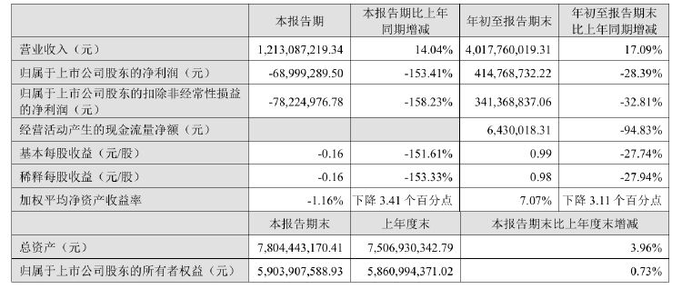 公司热点｜不超3.2%！贝泰妮又遭多位股东大额拟减持 二股东刚套现超6亿元-第3张图片-008彩票