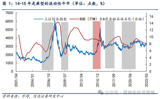 信达策略：流动性牛市，但可能比14-15年慢-第1张图片-008彩票