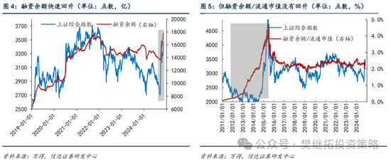 信达策略：流动性牛市，但可能比14-15年慢-第3张图片-008彩票