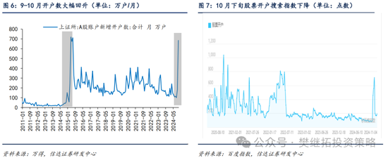 信达策略：流动性牛市，但可能比14-15年慢-第4张图片-008彩票