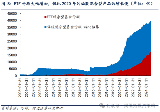 信达策略：流动性牛市，但可能比14-15年慢-第5张图片-008彩票