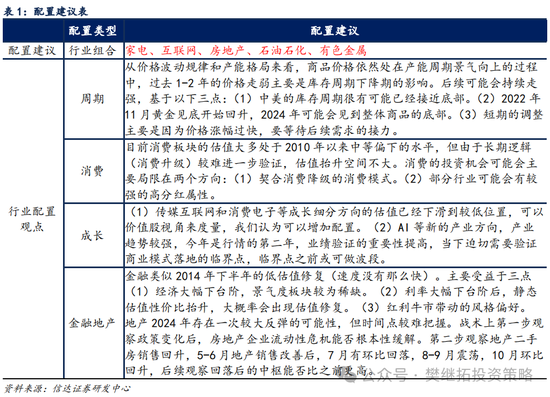 信达策略：流动性牛市，但可能比14-15年慢-第6张图片-008彩票