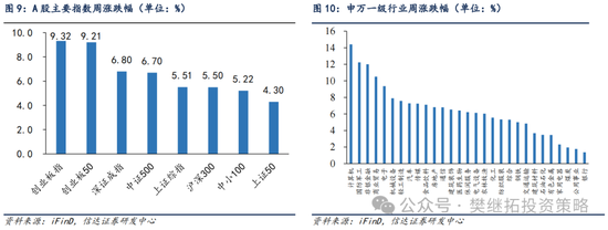 信达策略：流动性牛市，但可能比14-15年慢-第7张图片-008彩票