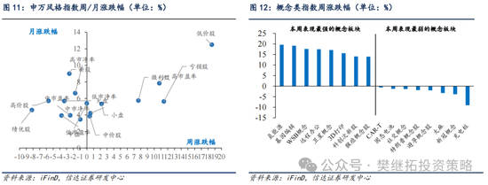 信达策略：流动性牛市，但可能比14-15年慢-第8张图片-008彩票