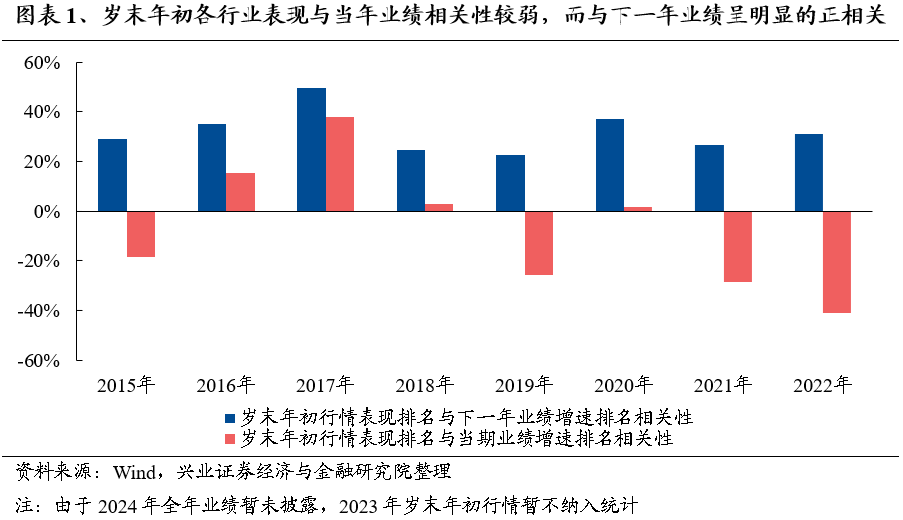 【兴证策略】保持多头思维，利用短期波动积极布局-第2张图片-008彩票