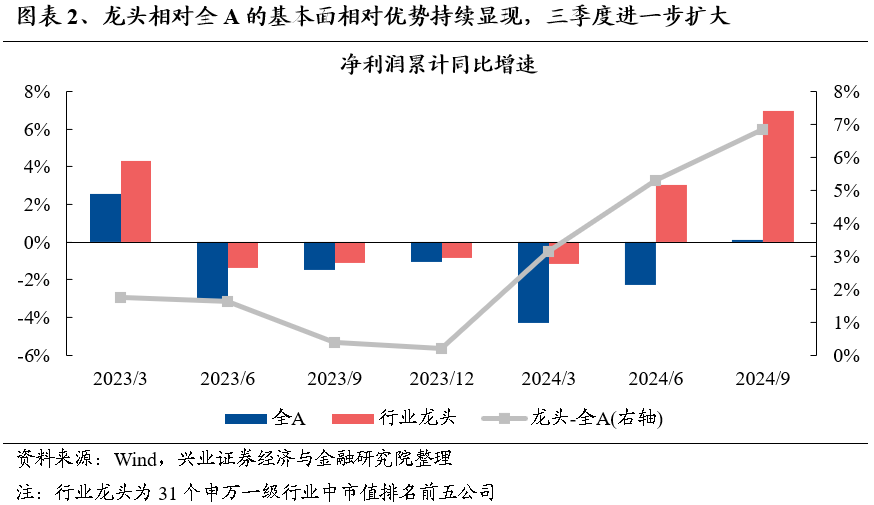 【兴证策略】保持多头思维，利用短期波动积极布局-第3张图片-008彩票