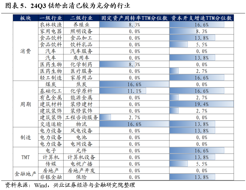 【兴证策略】保持多头思维，利用短期波动积极布局-第5张图片-008彩票