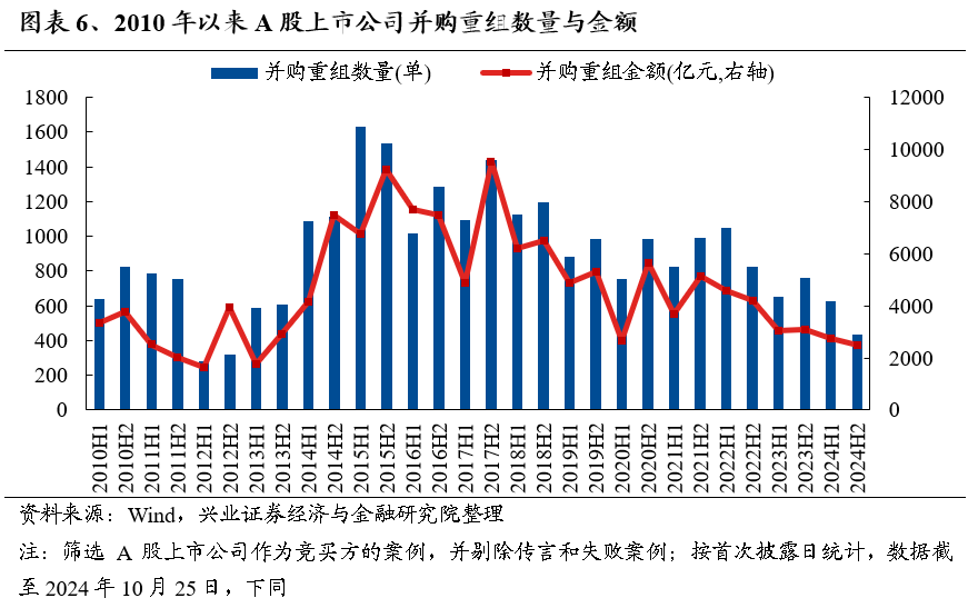 【兴证策略】保持多头思维，利用短期波动积极布局-第6张图片-008彩票