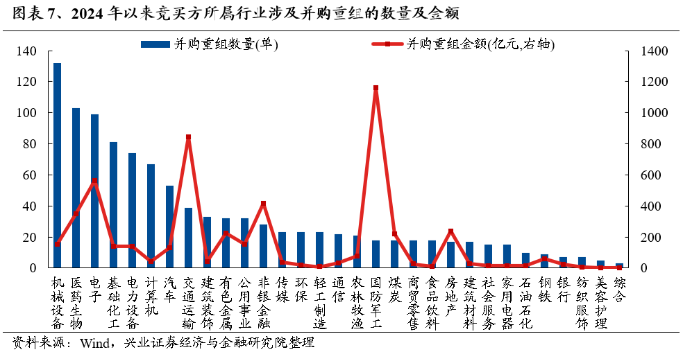 【兴证策略】保持多头思维，利用短期波动积极布局-第7张图片-008彩票