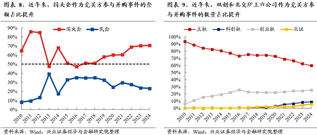 【兴证策略】保持多头思维，利用短期波动积极布局-第8张图片-008彩票