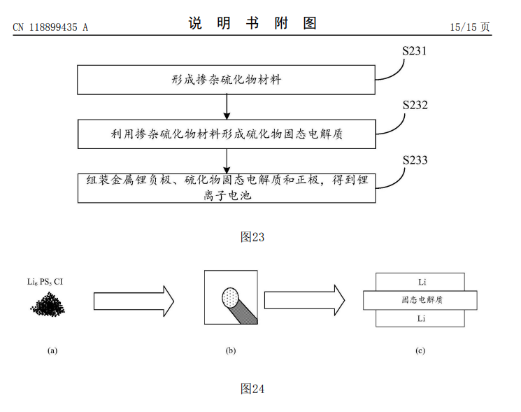 华为申请固态电池专利：掺杂硫化物材料提升锂离子电池寿命-第2张图片-008彩票