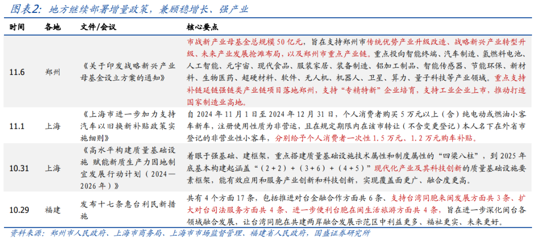 年内还会刺激消费吗？【国盛宏观|政策半月观】-第2张图片-008彩票