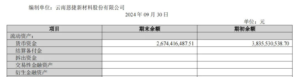 170亿玉溪兄弟，100亿出海建厂-第7张图片-008彩票