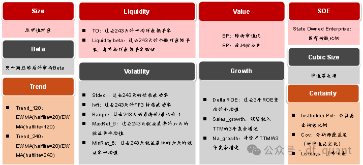 Liquidity风格领衔，预期净利润环比因子表现出色-第2张图片-008彩票