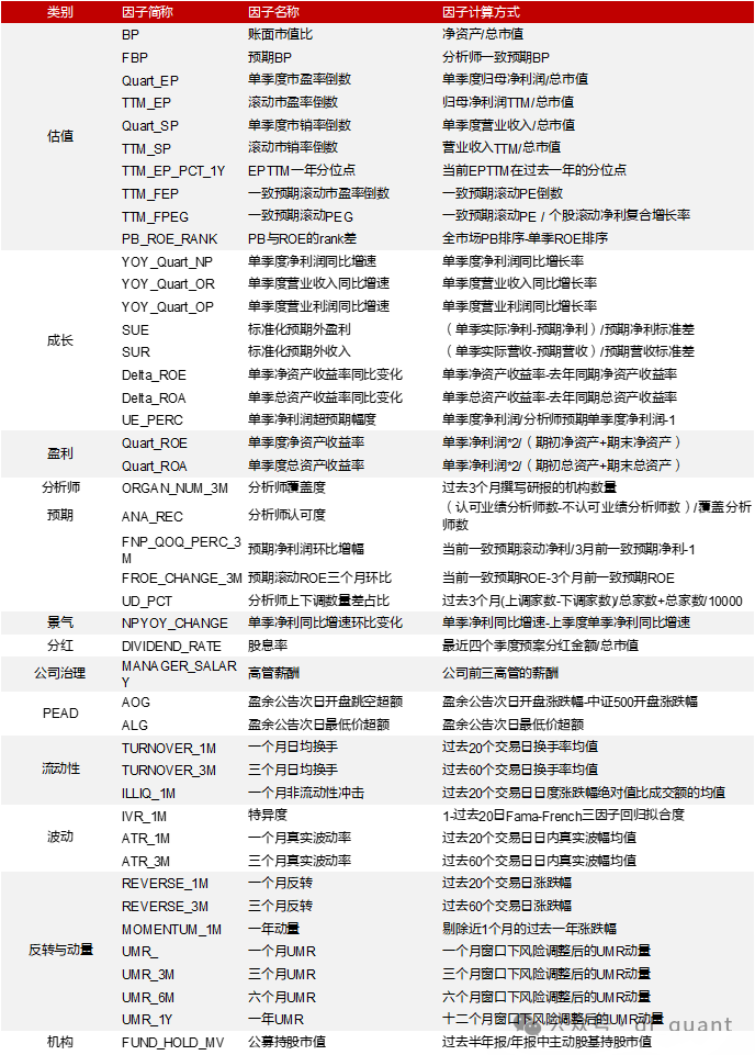 Liquidity风格领衔，预期净利润环比因子表现出色-第3张图片-008彩票