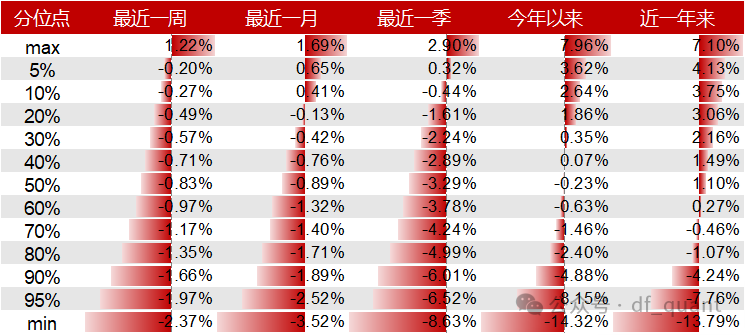 Liquidity风格领衔，预期净利润环比因子表现出色-第11张图片-008彩票