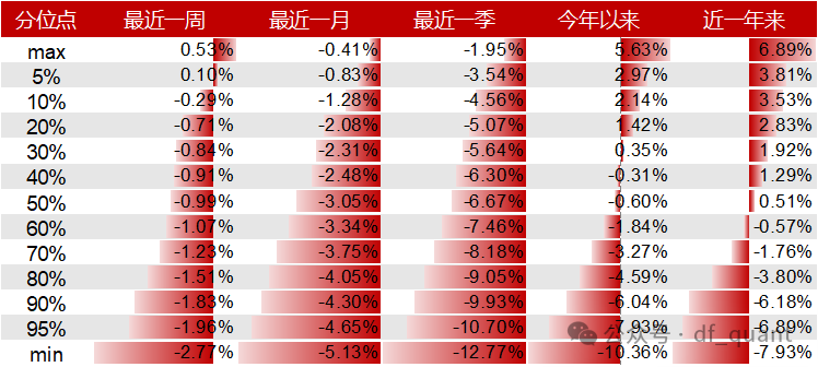 Liquidity风格领衔，预期净利润环比因子表现出色-第12张图片-008彩票