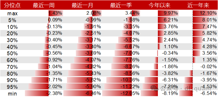 Liquidity风格领衔，预期净利润环比因子表现出色-第13张图片-008彩票