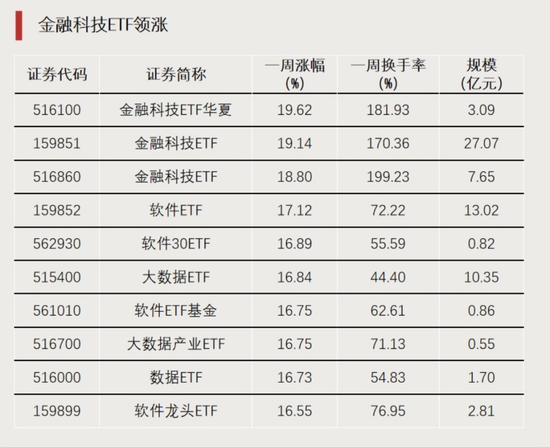 大资金进场！-第1张图片-008彩票