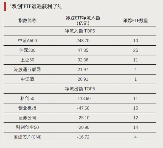 大资金进场！-第3张图片-008彩票