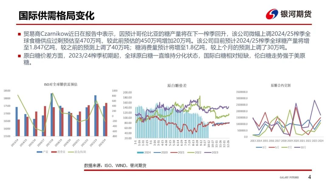 【白糖周报】远期库存压力下 关注郑糖1-5正套-第7张图片-008彩票