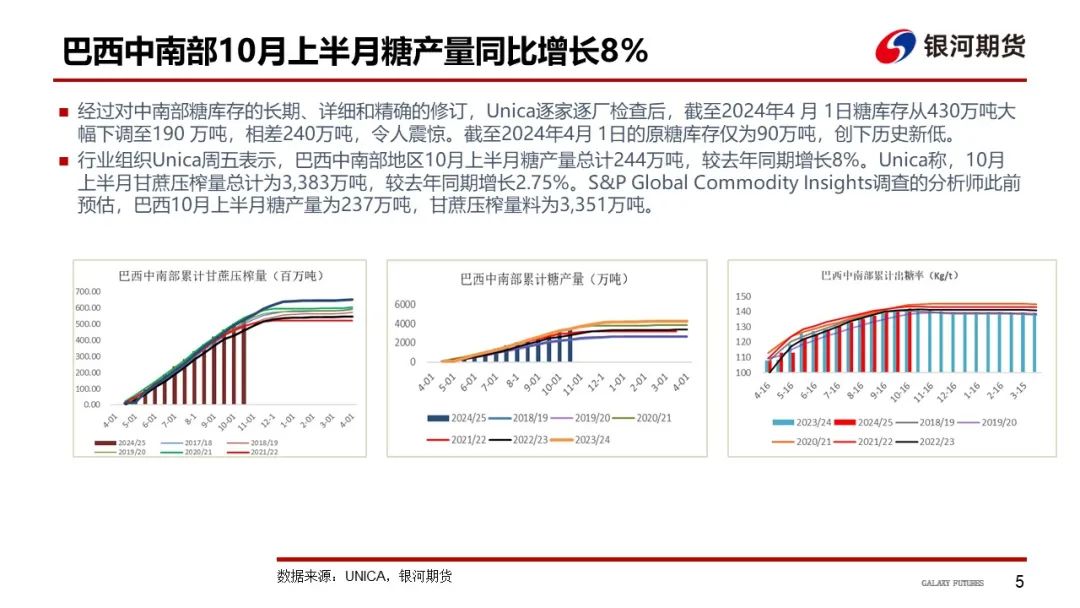 【白糖周报】远期库存压力下 关注郑糖1-5正套-第8张图片-008彩票