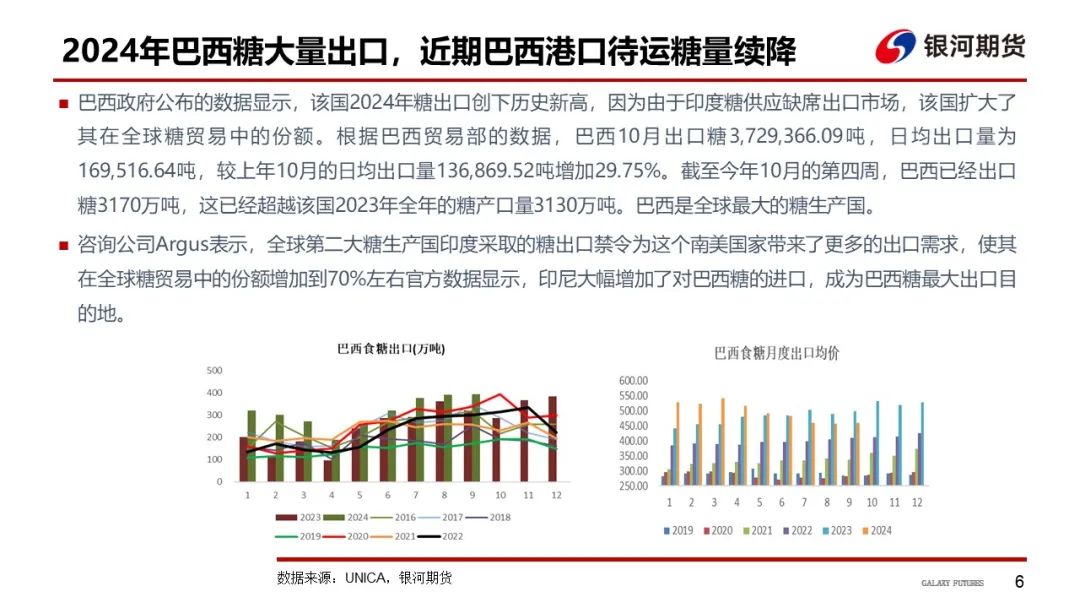 【白糖周报】远期库存压力下 关注郑糖1-5正套-第9张图片-008彩票