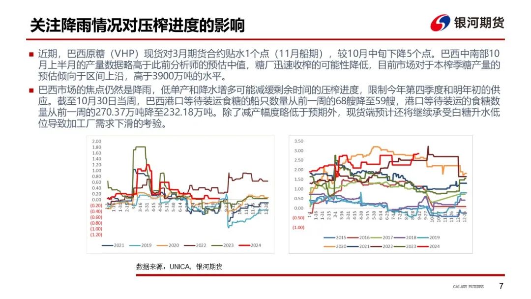 【白糖周报】远期库存压力下 关注郑糖1-5正套-第10张图片-008彩票