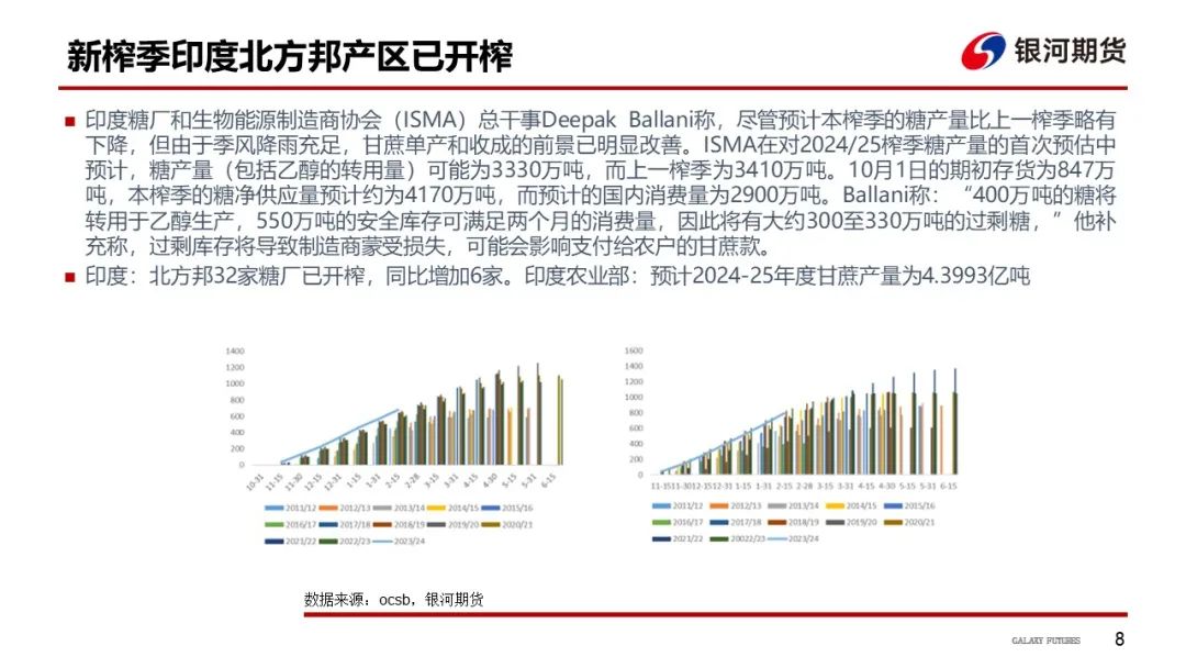 【白糖周报】远期库存压力下 关注郑糖1-5正套-第11张图片-008彩票