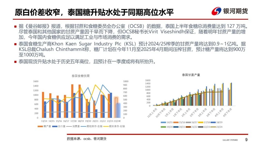 【白糖周报】远期库存压力下 关注郑糖1-5正套-第12张图片-008彩票