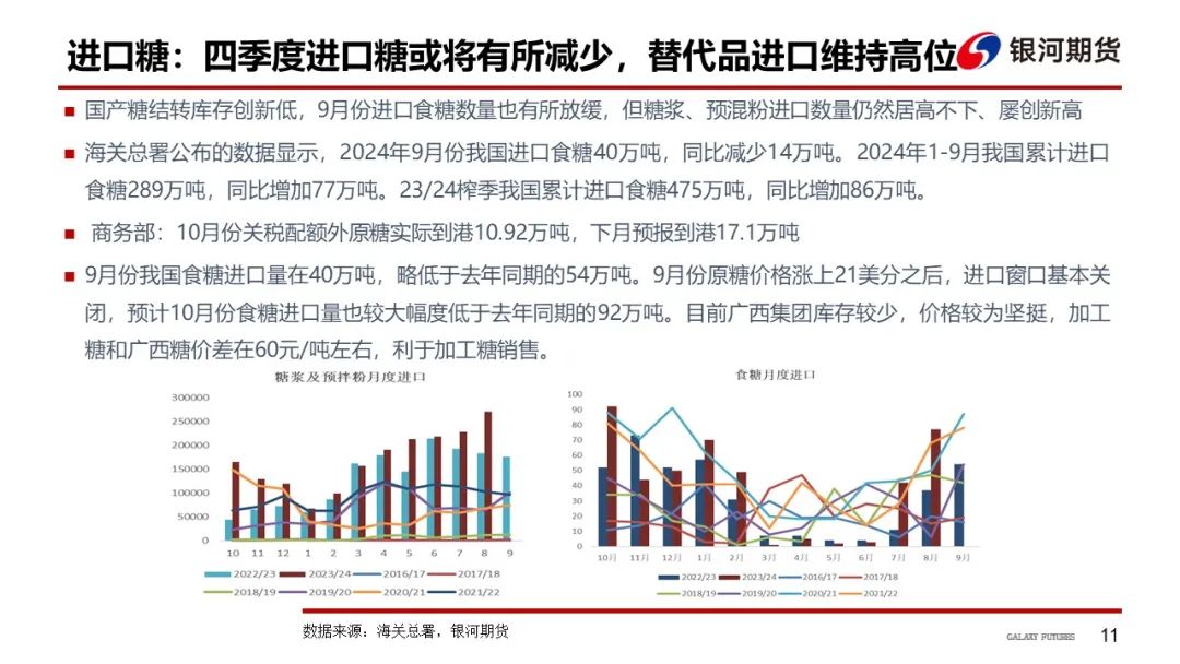 【白糖周报】远期库存压力下 关注郑糖1-5正套-第14张图片-008彩票