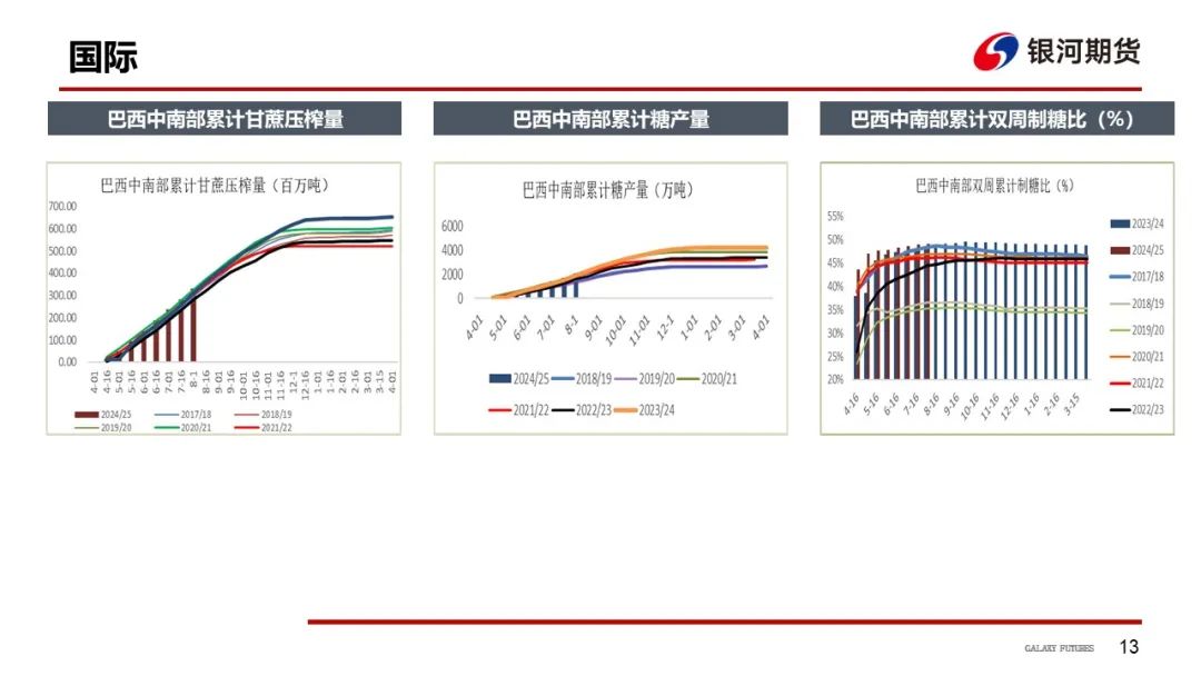 【白糖周报】远期库存压力下 关注郑糖1-5正套-第16张图片-008彩票