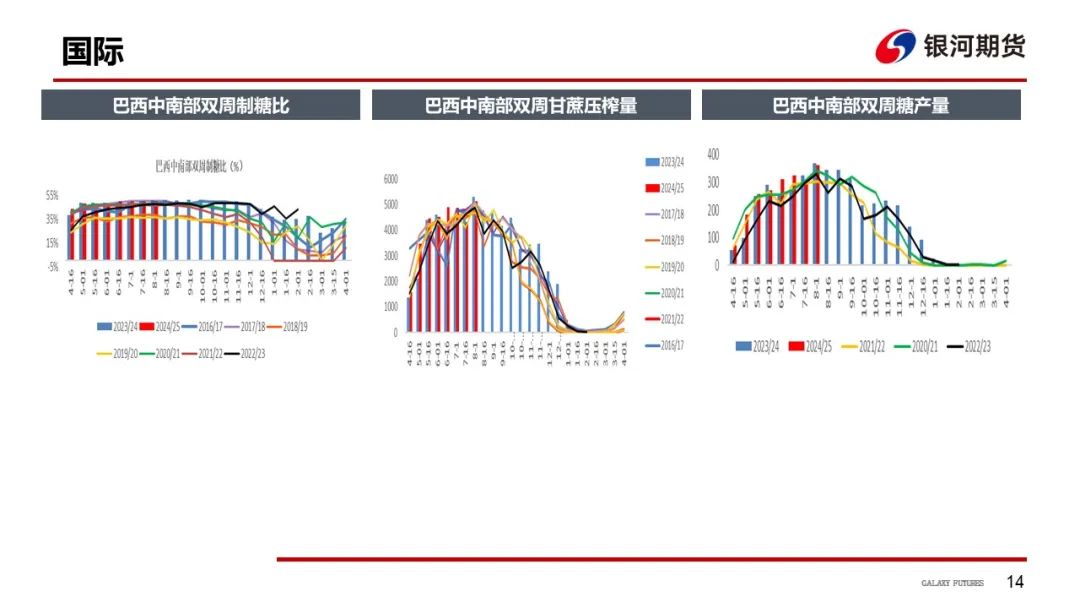 【白糖周报】远期库存压力下 关注郑糖1-5正套-第17张图片-008彩票