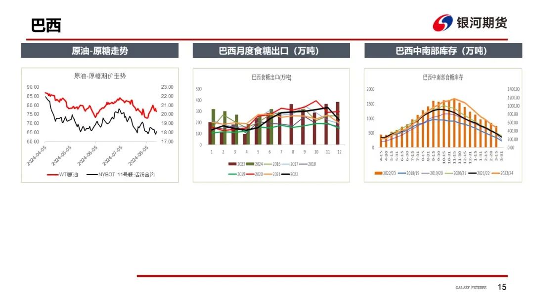 【白糖周报】远期库存压力下 关注郑糖1-5正套-第18张图片-008彩票