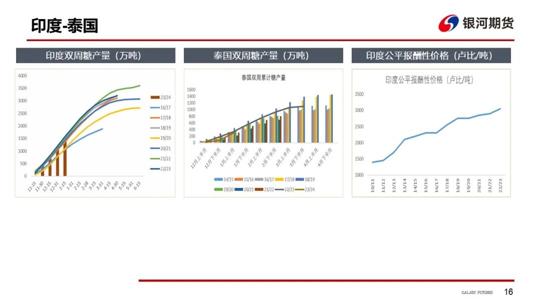 【白糖周报】远期库存压力下 关注郑糖1-5正套-第19张图片-008彩票