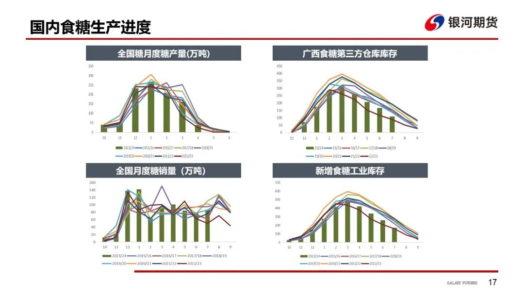 【白糖周报】远期库存压力下 关注郑糖1-5正套-第20张图片-008彩票