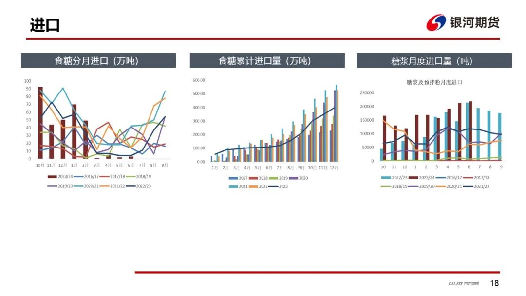 【白糖周报】远期库存压力下 关注郑糖1-5正套-第21张图片-008彩票