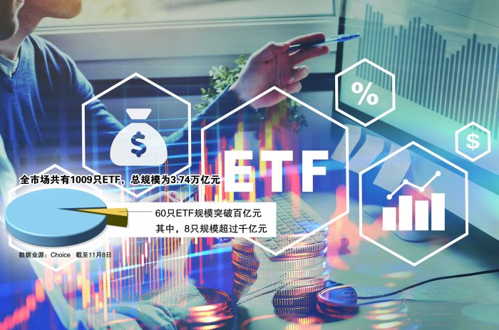 资金持续借道入市ETF总规模突破3.7万亿元-第1张图片-008彩票