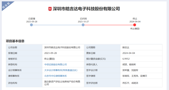 中信证券，两项违规-第3张图片-008彩票