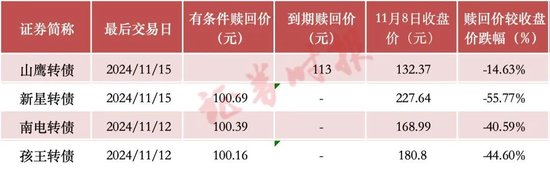 投资者注意！就在本周，操作不当最高亏损或超50%！-第1张图片-008彩票