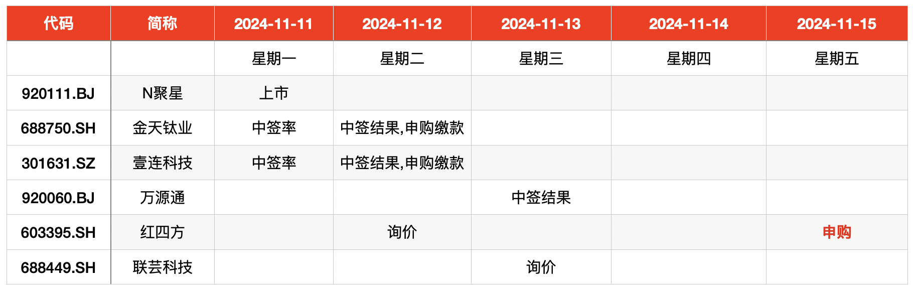 IPO周报｜打新赚钱效应持续高企，本周再迎一只新股可申购-第1张图片-008彩票