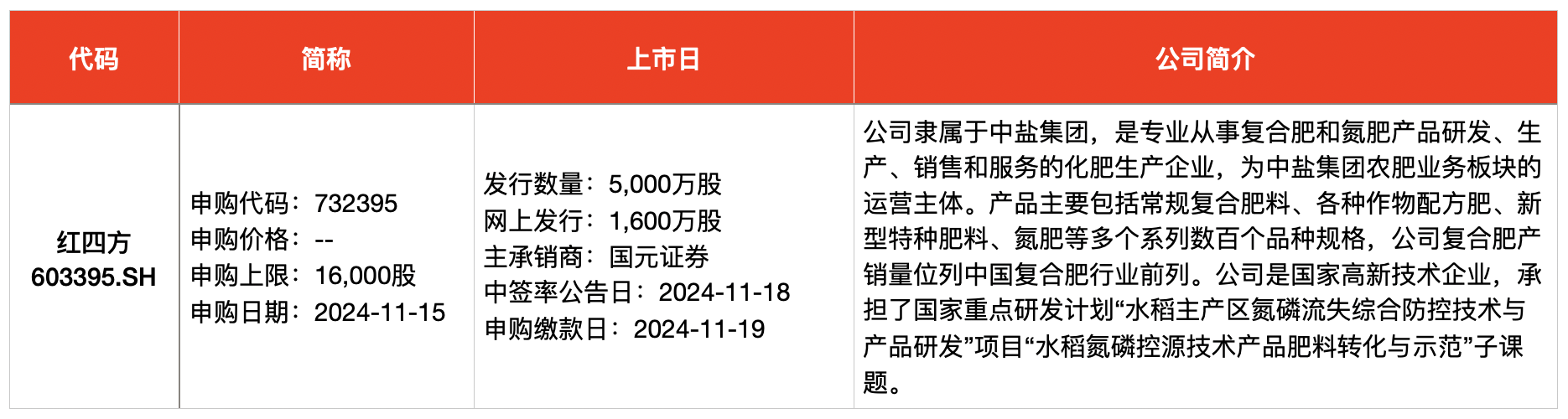 IPO周报｜打新赚钱效应持续高企，本周再迎一只新股可申购-第2张图片-008彩票